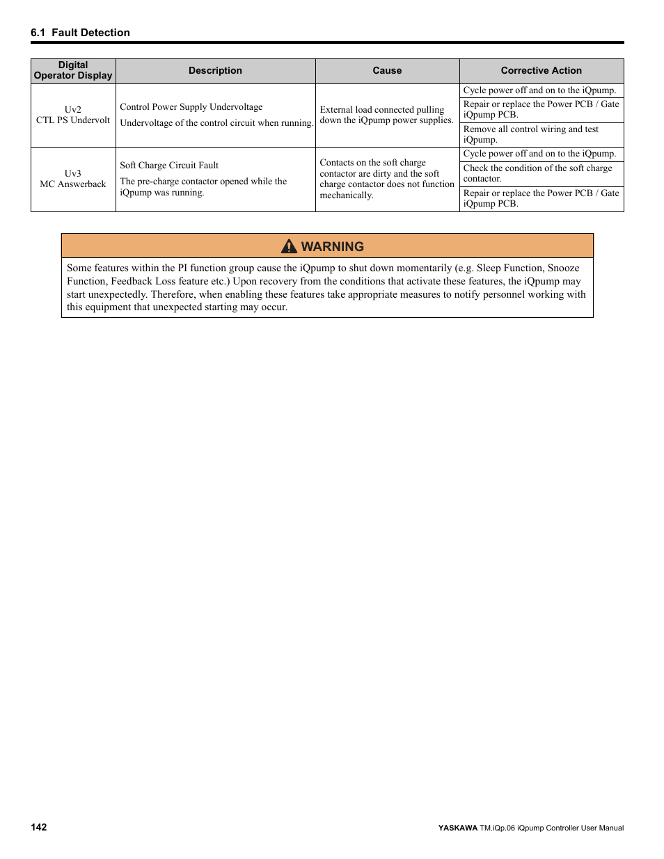 Warning | Yaskawa iQpump Controller User Manual User Manual | Page 142 / 266