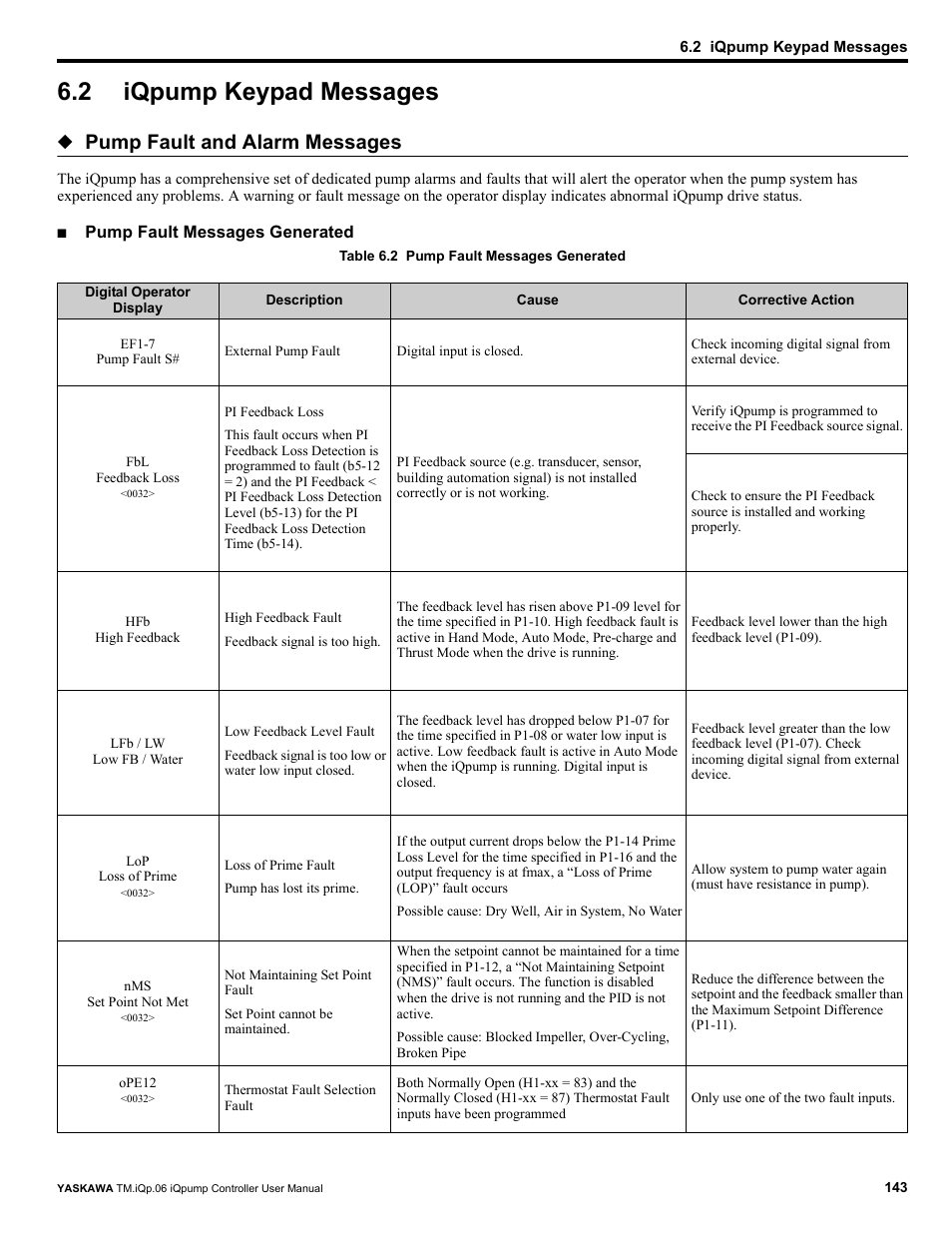 2 iqpump keypad messages, Iqpump keypad messages, Pump fault and alarm messages | Yaskawa iQpump Controller User Manual User Manual | Page 143 / 266