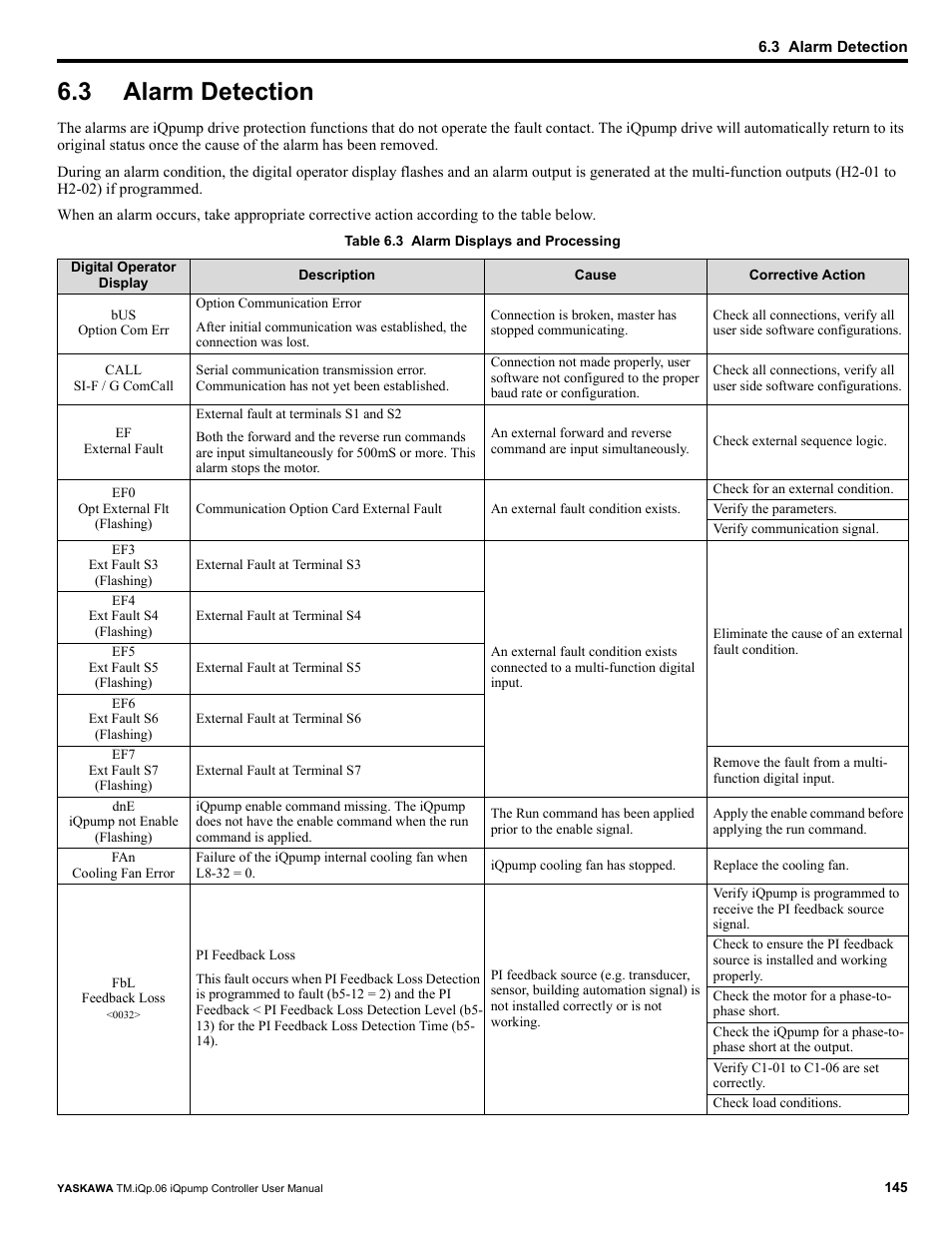 3 alarm detection, Alarm detection | Yaskawa iQpump Controller User Manual User Manual | Page 145 / 266