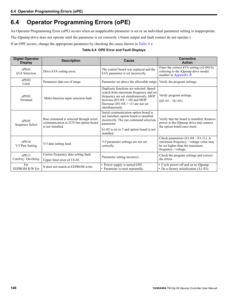 4 operator programming errors (ope), Operator programming errors (ope) | Yaskawa iQpump Controller User Manual User Manual | Page 148 / 266