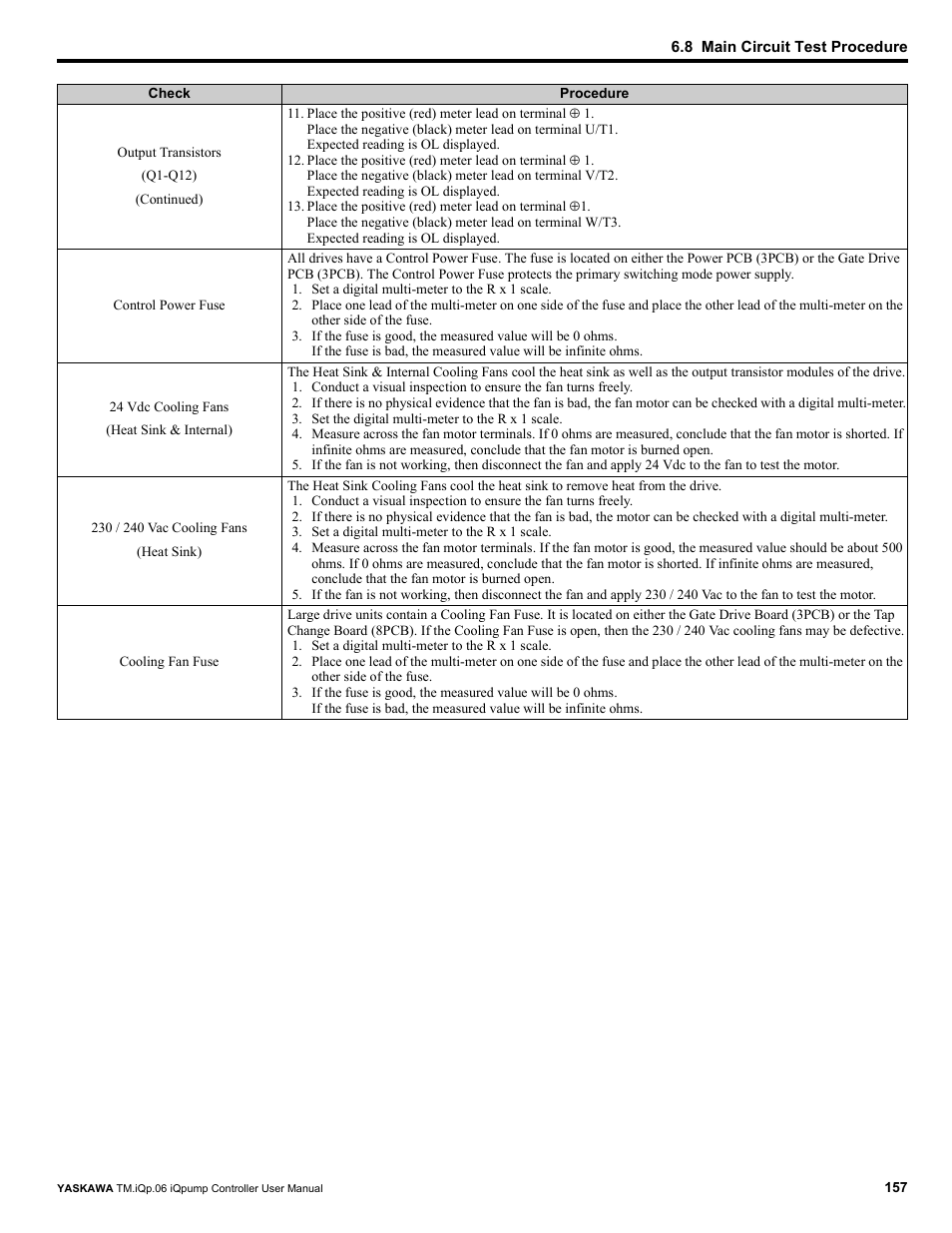 Yaskawa iQpump Controller User Manual User Manual | Page 157 / 266