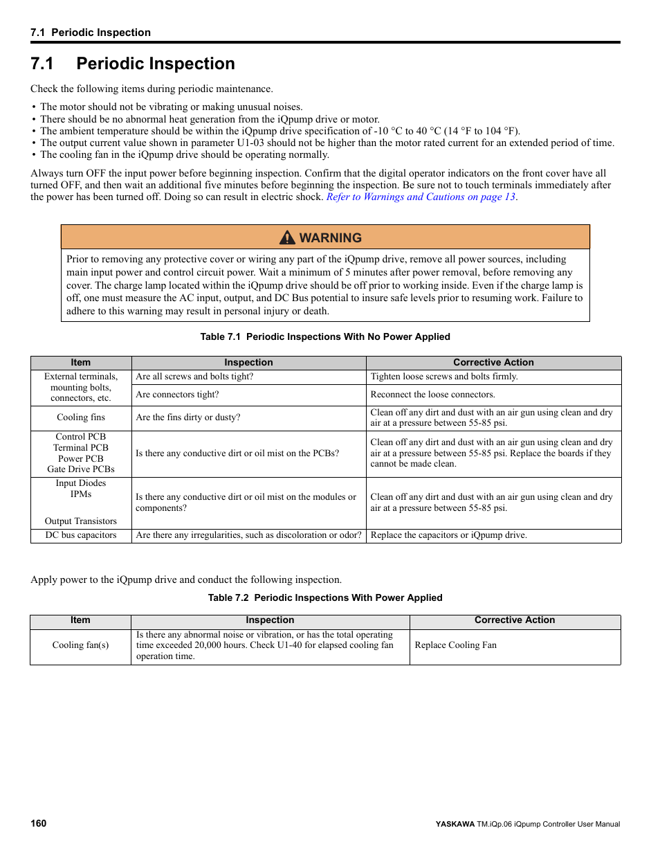 1 periodic inspection, Periodic inspection | Yaskawa iQpump Controller User Manual User Manual | Page 160 / 266
