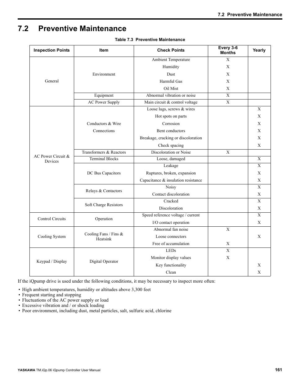 2 preventive maintenance, Preventive maintenance | Yaskawa iQpump Controller User Manual User Manual | Page 161 / 266