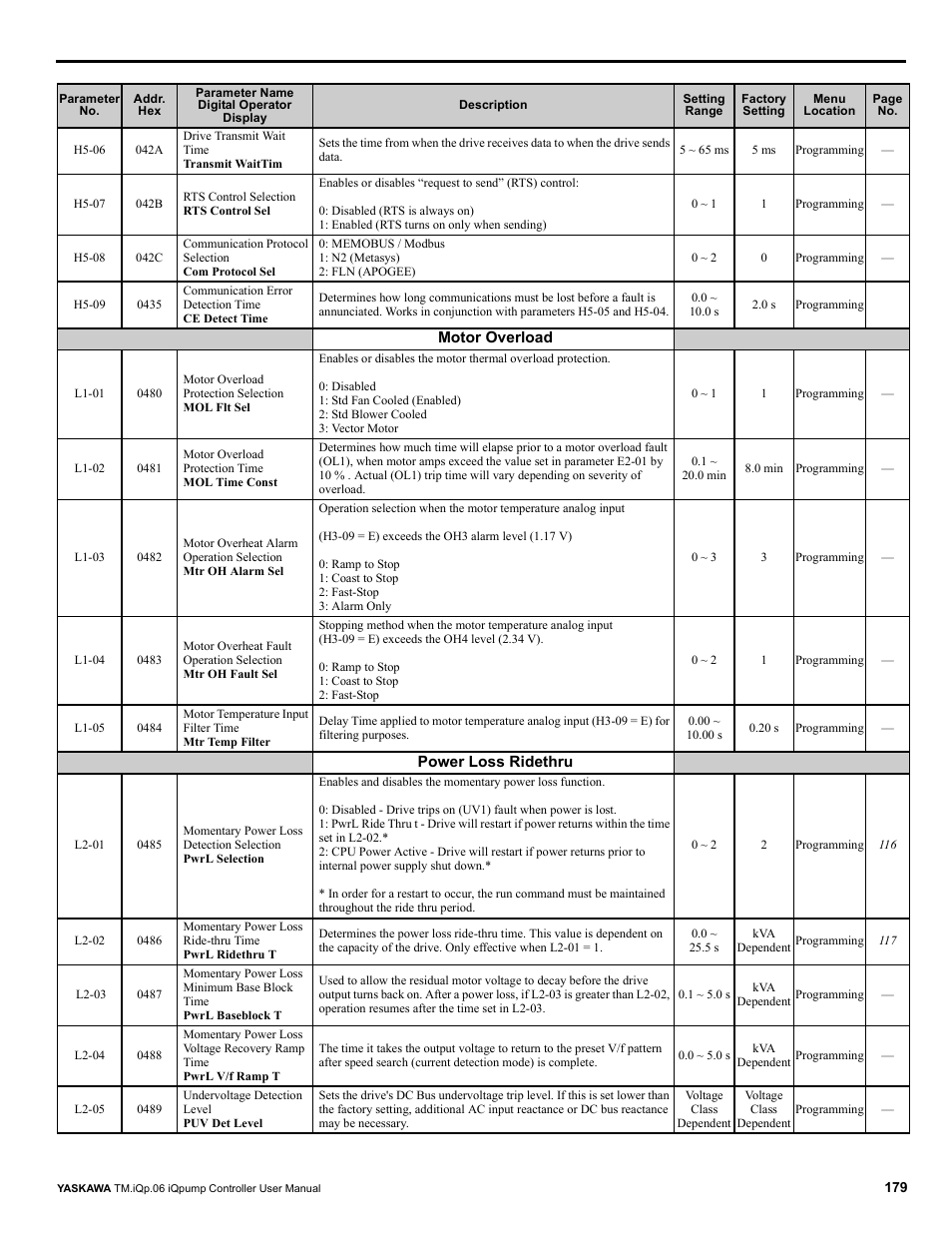 Yaskawa iQpump Controller User Manual User Manual | Page 179 / 266