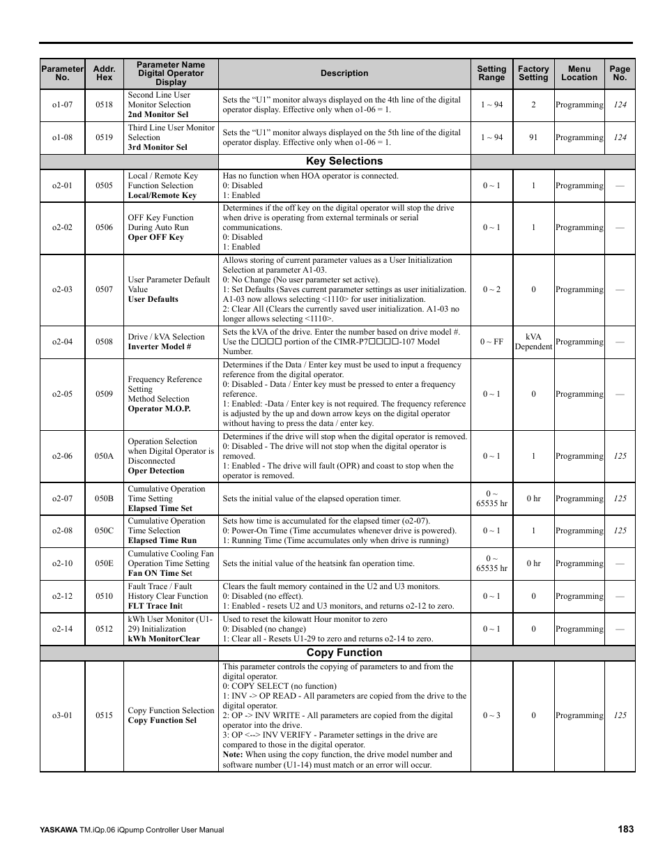 Yaskawa iQpump Controller User Manual User Manual | Page 183 / 266