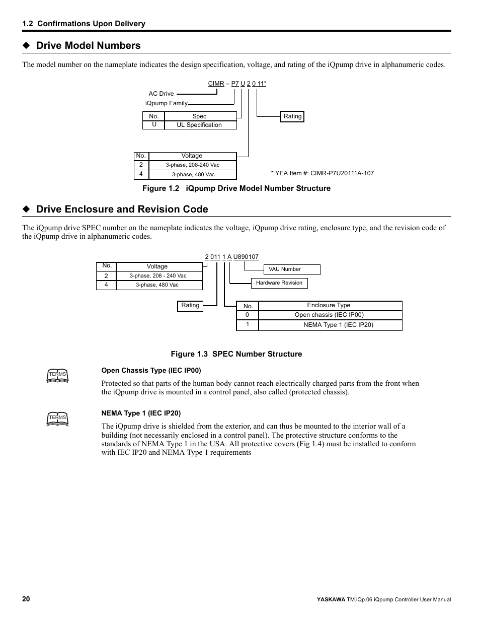 Drive model numbers, Drive enclosure and revision code | Yaskawa iQpump Controller User Manual User Manual | Page 20 / 266