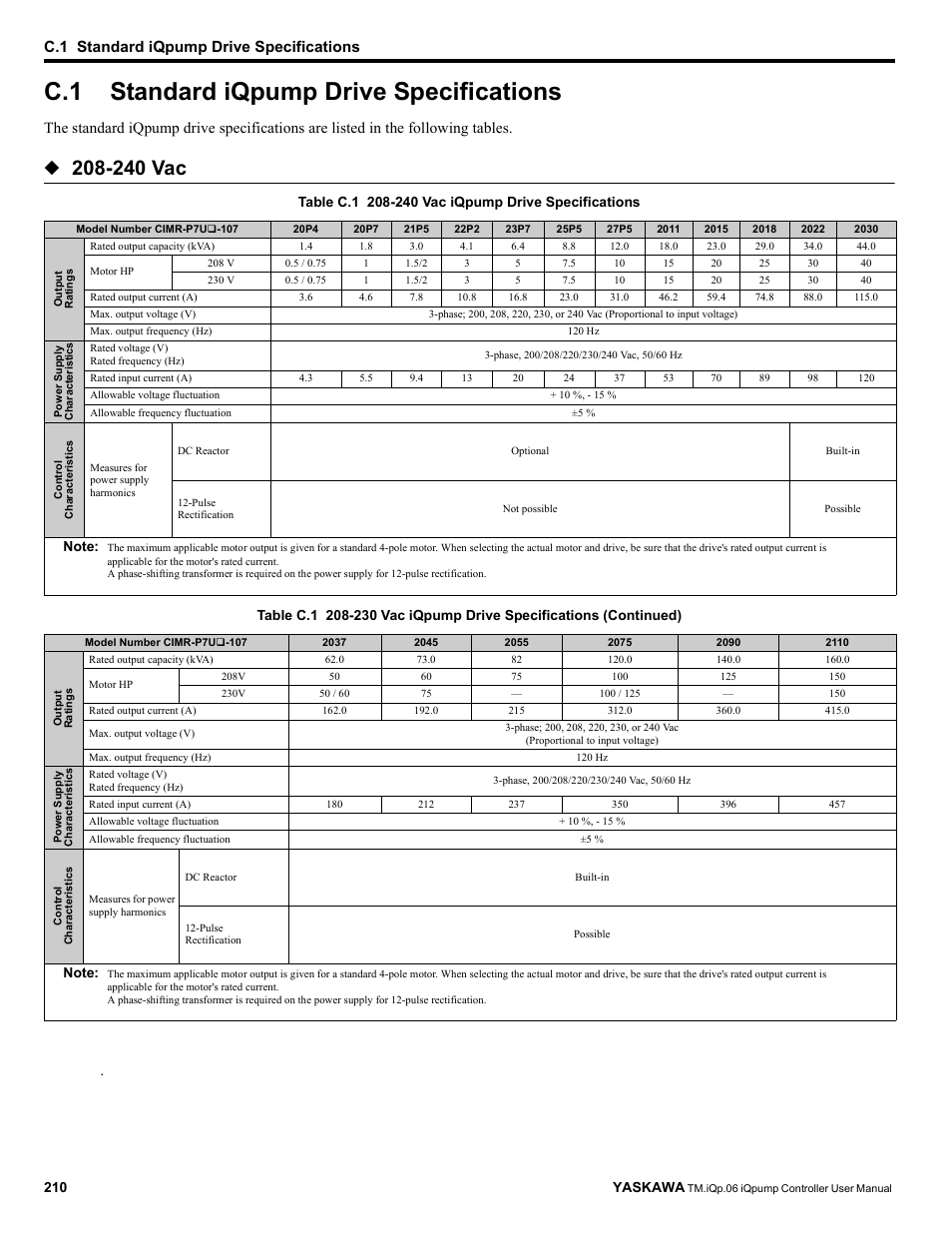 C.1 standard iqpump drive specifications, Standard iqpump drive specifications, 240 vac | 210 yaskawa | Yaskawa iQpump Controller User Manual User Manual | Page 210 / 266