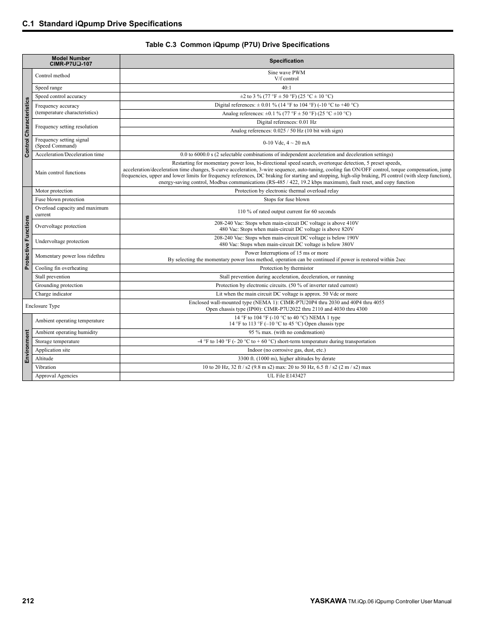 C.1 standard iqpump drive specifications, 212 yaskawa, Table c.3 common iqpump (p7u) drive specifications | Yaskawa iQpump Controller User Manual User Manual | Page 212 / 266