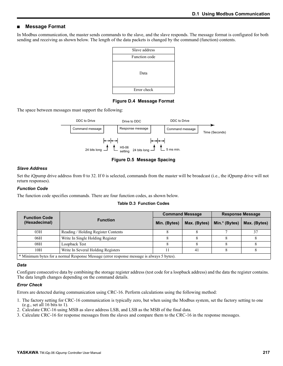 Message format | Yaskawa iQpump Controller User Manual User Manual | Page 217 / 266