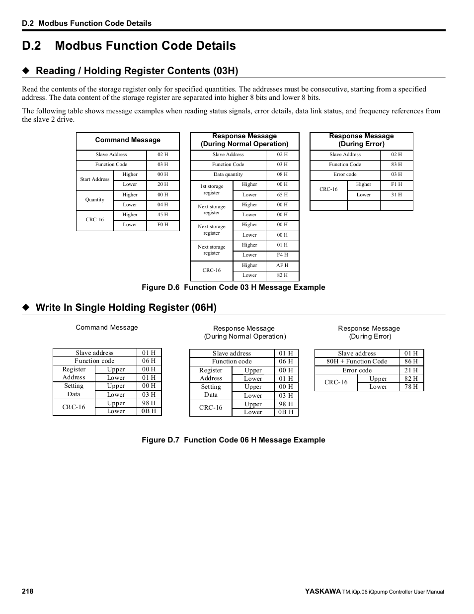 D.2 modbus function code details, Modbus function code details, Reading / holding register contents (03h) | Write in single holding register (06h) | Yaskawa iQpump Controller User Manual User Manual | Page 218 / 266