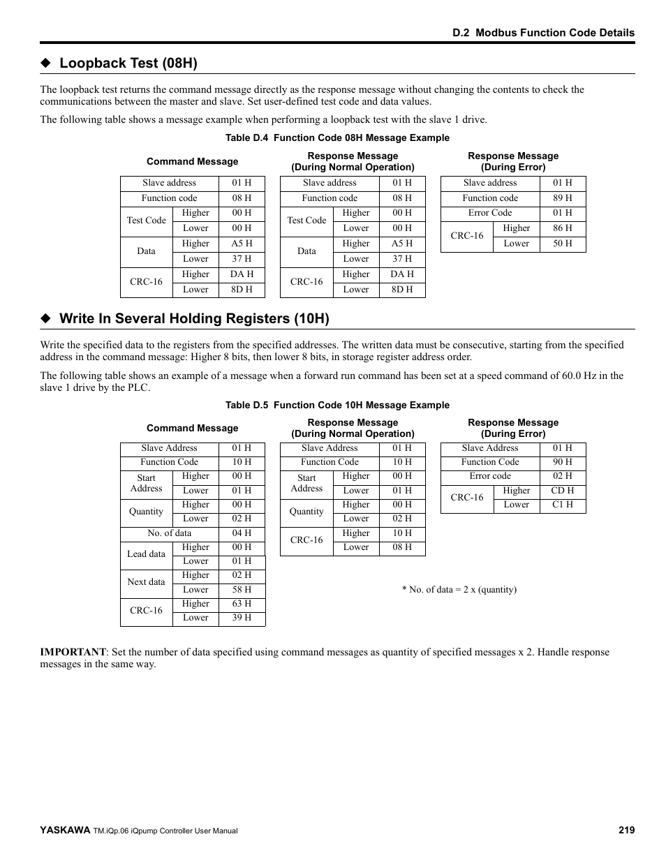 Loopback test (08h), Write in several holding registers (10h) | Yaskawa iQpump Controller User Manual User Manual | Page 219 / 266