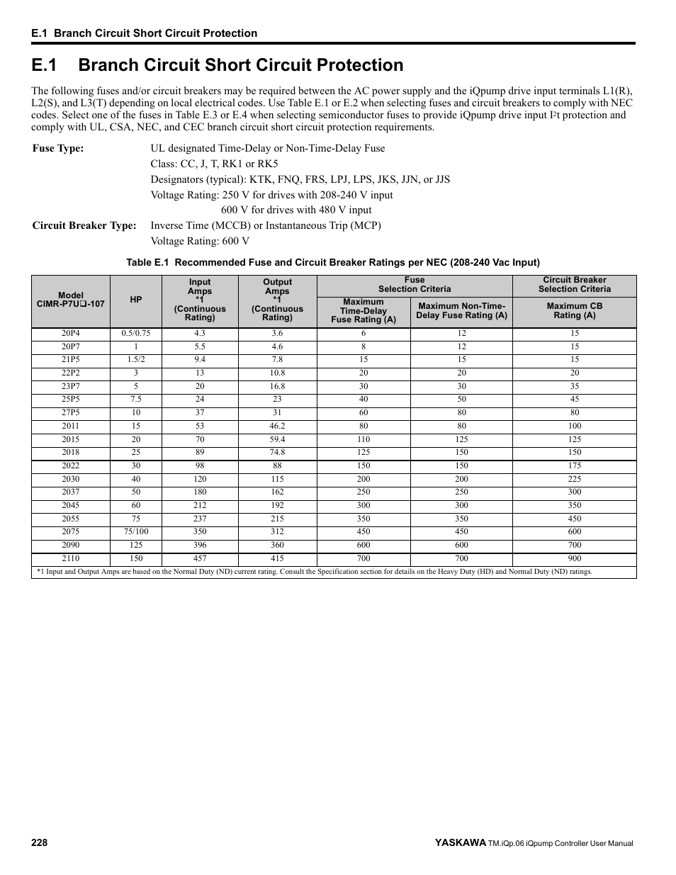 E.1 branch circuit short circuit protection, Branch circuit short circuit protection | Yaskawa iQpump Controller User Manual User Manual | Page 228 / 266