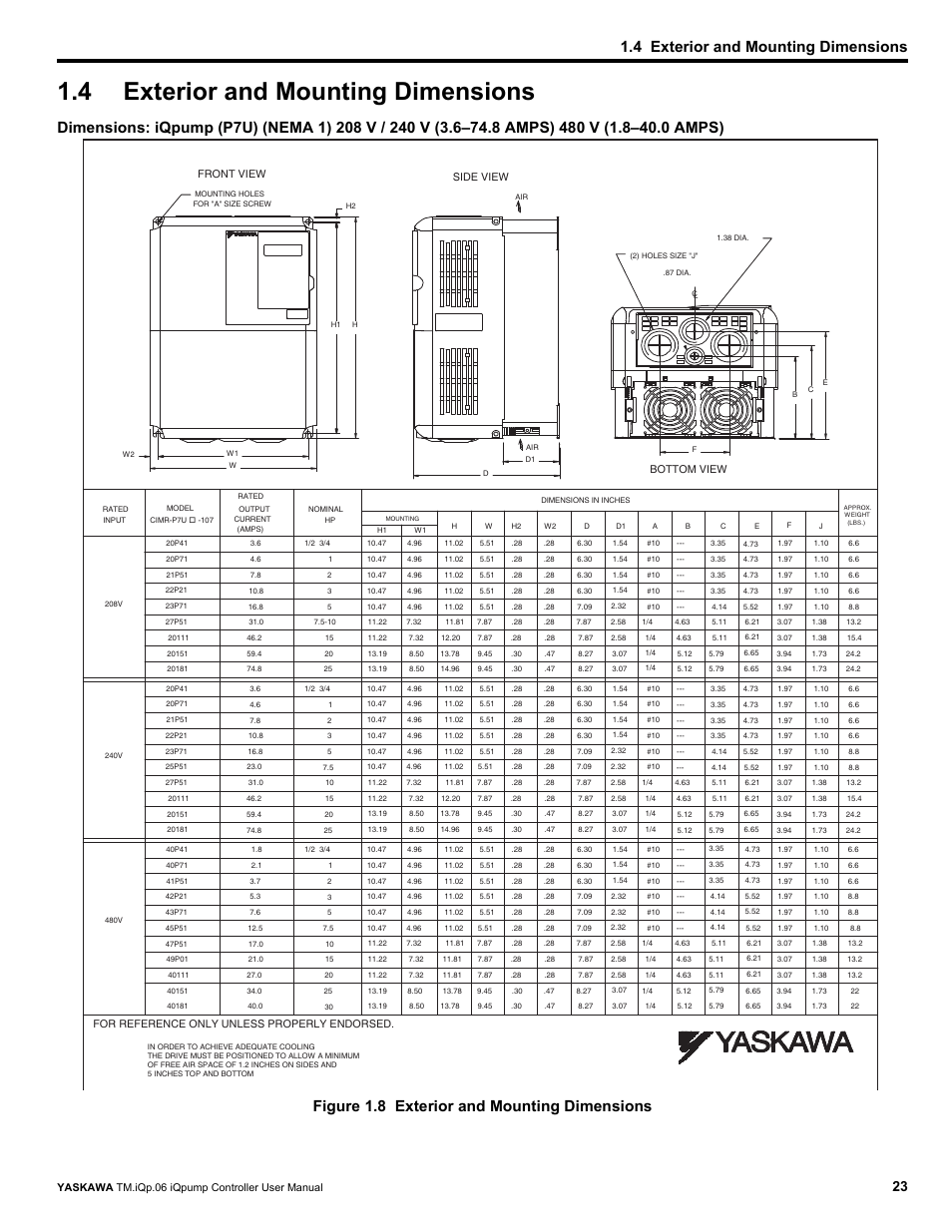 4 exterior and mounting dimensions, Exterior and mounting dimensions | Yaskawa iQpump Controller User Manual User Manual | Page 23 / 266