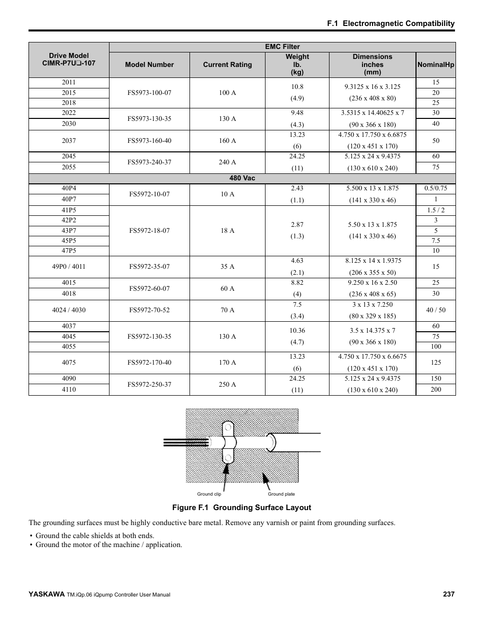 Figure f.1 | Yaskawa iQpump Controller User Manual User Manual | Page 237 / 266