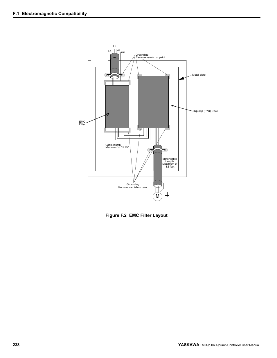 Figure f.2, 238 yaskawa | Yaskawa iQpump Controller User Manual User Manual | Page 238 / 266