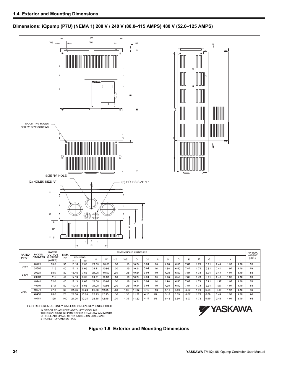 4 exterior and mounting dimensions | Yaskawa iQpump Controller User Manual User Manual | Page 24 / 266