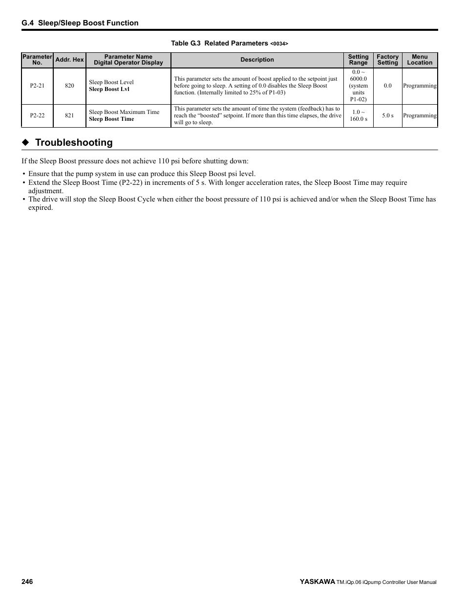 Troubleshooting | Yaskawa iQpump Controller User Manual User Manual | Page 246 / 266