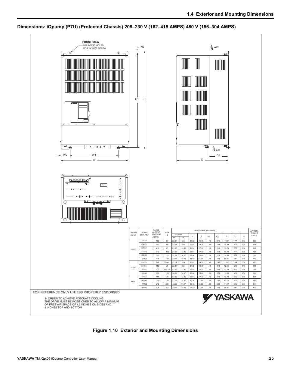 4 exterior and mounting dimensions, Yaskawa tm.iqp.06 iqpump controller user manual, For reference only unless properly endorsed | Yaskawa iQpump Controller User Manual User Manual | Page 25 / 266