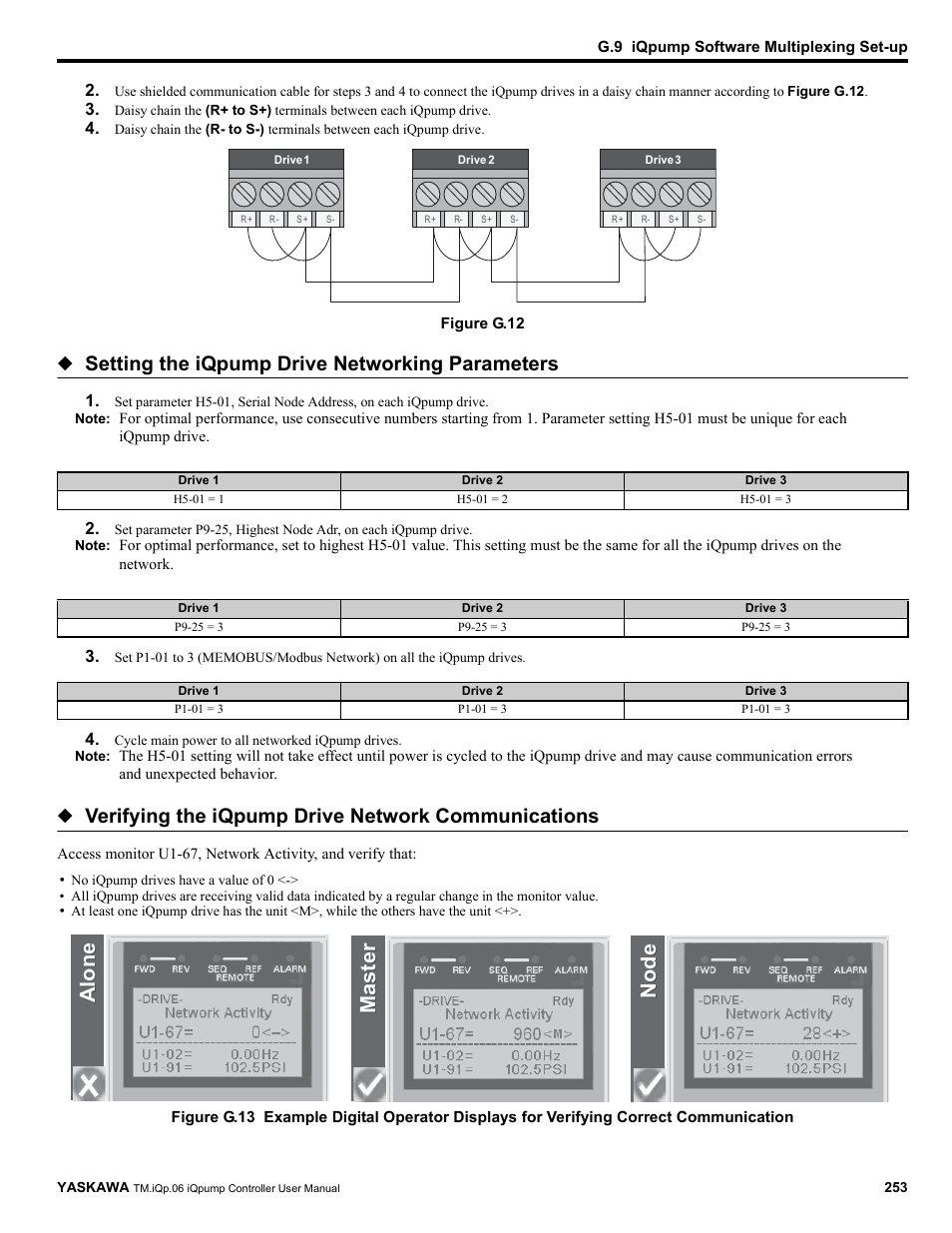 Master, Master node node al on e al on e, Setting the iqpump drive networking parameters | Verifying the iqpump drive network communications | Yaskawa iQpump Controller User Manual User Manual | Page 253 / 266