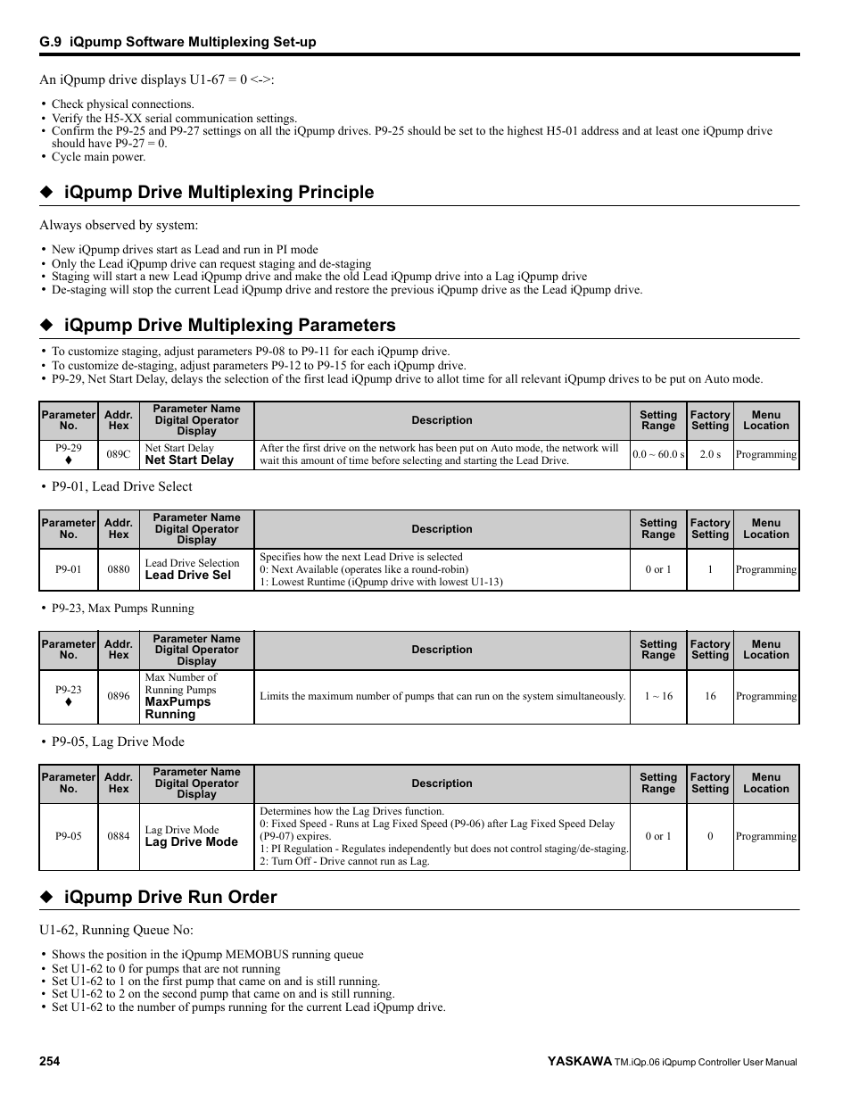 Iqpump drive multiplexing principle, Iqpump drive multiplexing parameters, Iqpump drive run order | Yaskawa iQpump Controller User Manual User Manual | Page 254 / 266