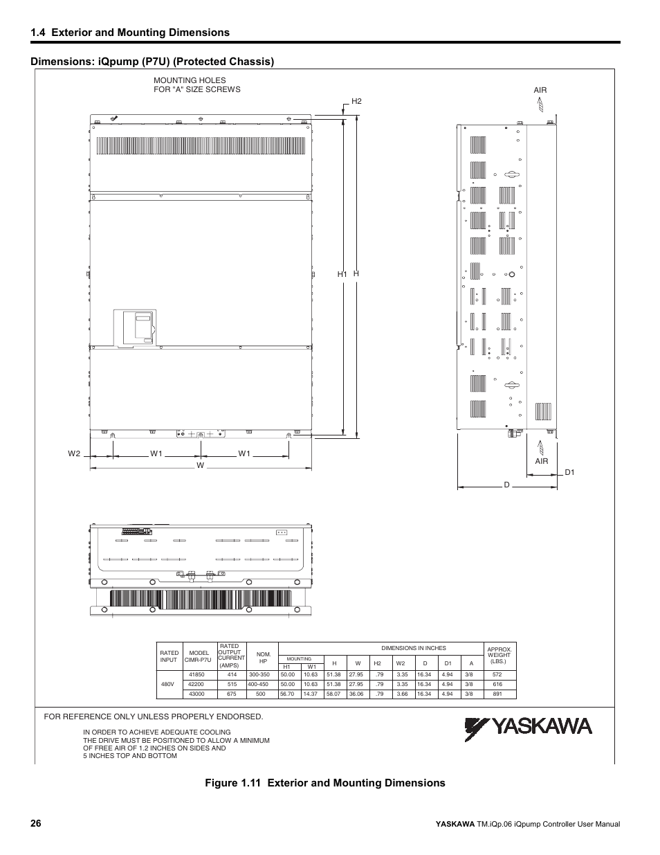 4 exterior and mounting dimensions | Yaskawa iQpump Controller User Manual User Manual | Page 26 / 266