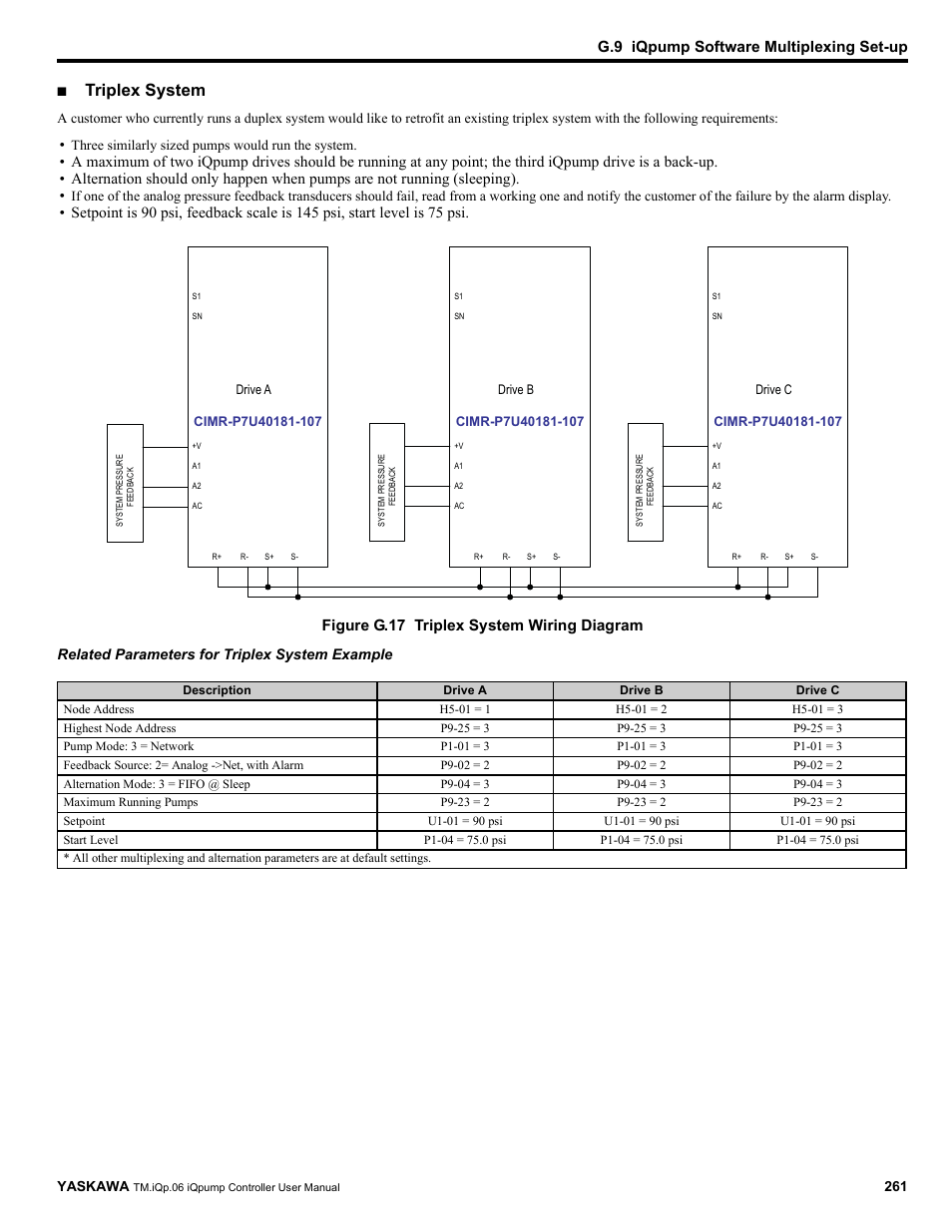 Triplex system, G.9 iqpump software multiplexing set-up, Figure g.17 triplex system wiring diagram | Yaskawa iQpump Controller User Manual User Manual | Page 261 / 266