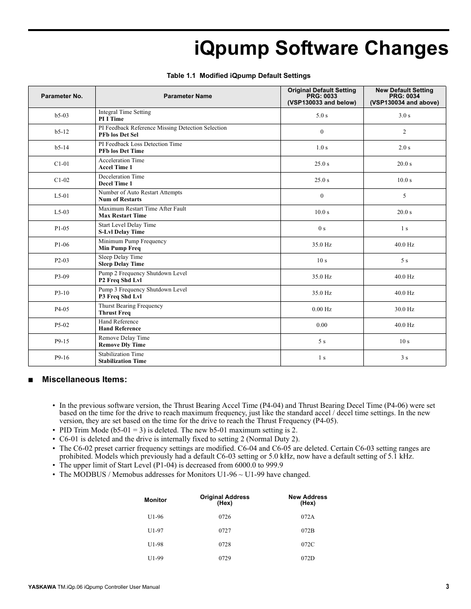 Iqpump software changes, Miscellaneous items | Yaskawa iQpump Controller User Manual User Manual | Page 3 / 266