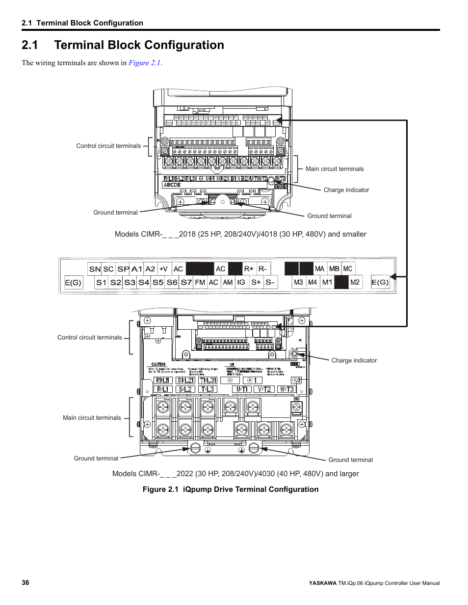 1 terminal block configuration, Terminal block configuration, Ground terminal | Yaskawa tm.iqp.06 iqpump controller user manual | Yaskawa iQpump Controller User Manual User Manual | Page 36 / 266