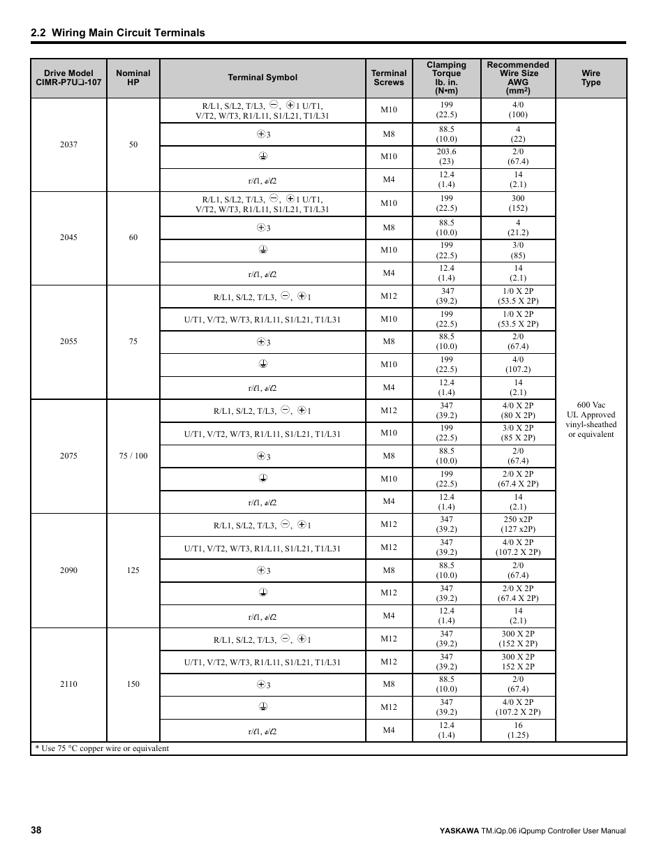 Yaskawa iQpump Controller User Manual User Manual | Page 38 / 266