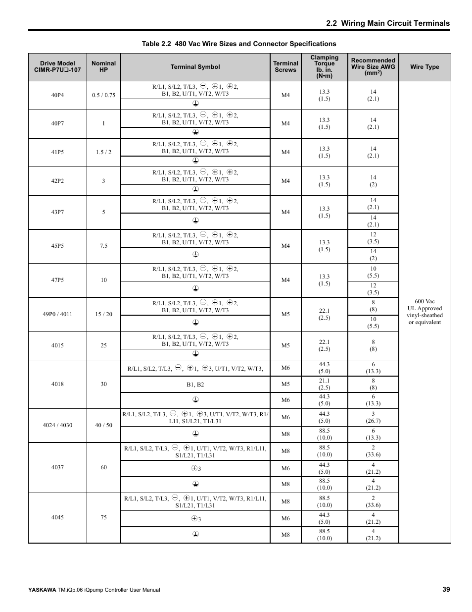 Table 2.2 | Yaskawa iQpump Controller User Manual User Manual | Page 39 / 266
