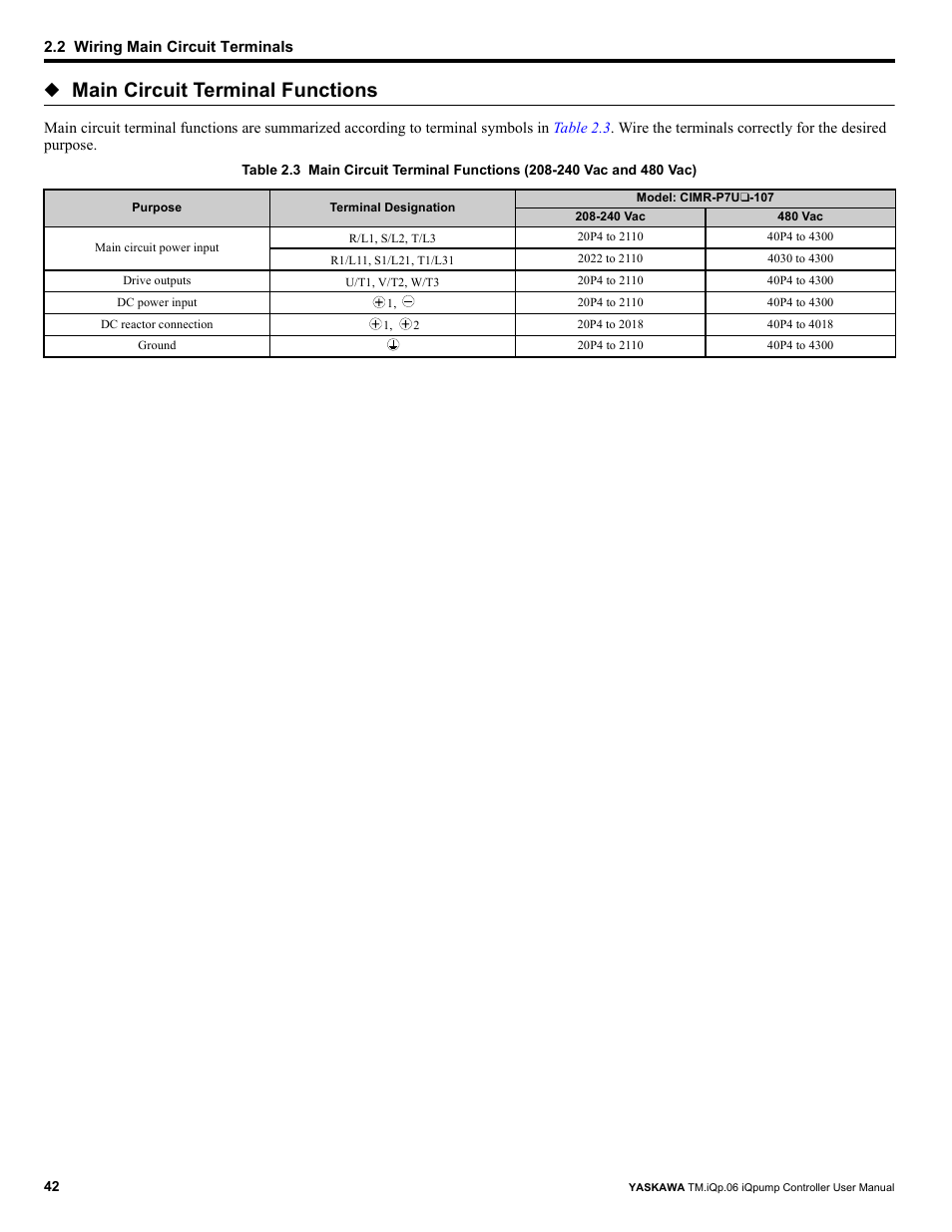 Main circuit terminal functions | Yaskawa iQpump Controller User Manual User Manual | Page 42 / 266