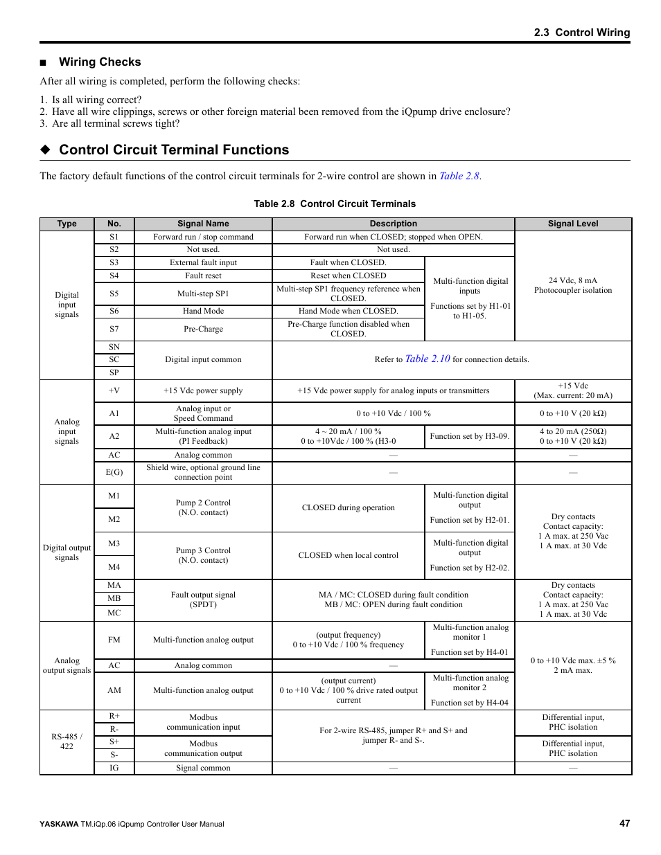 Control circuit terminal functions, Wiring checks | Yaskawa iQpump Controller User Manual User Manual | Page 47 / 266