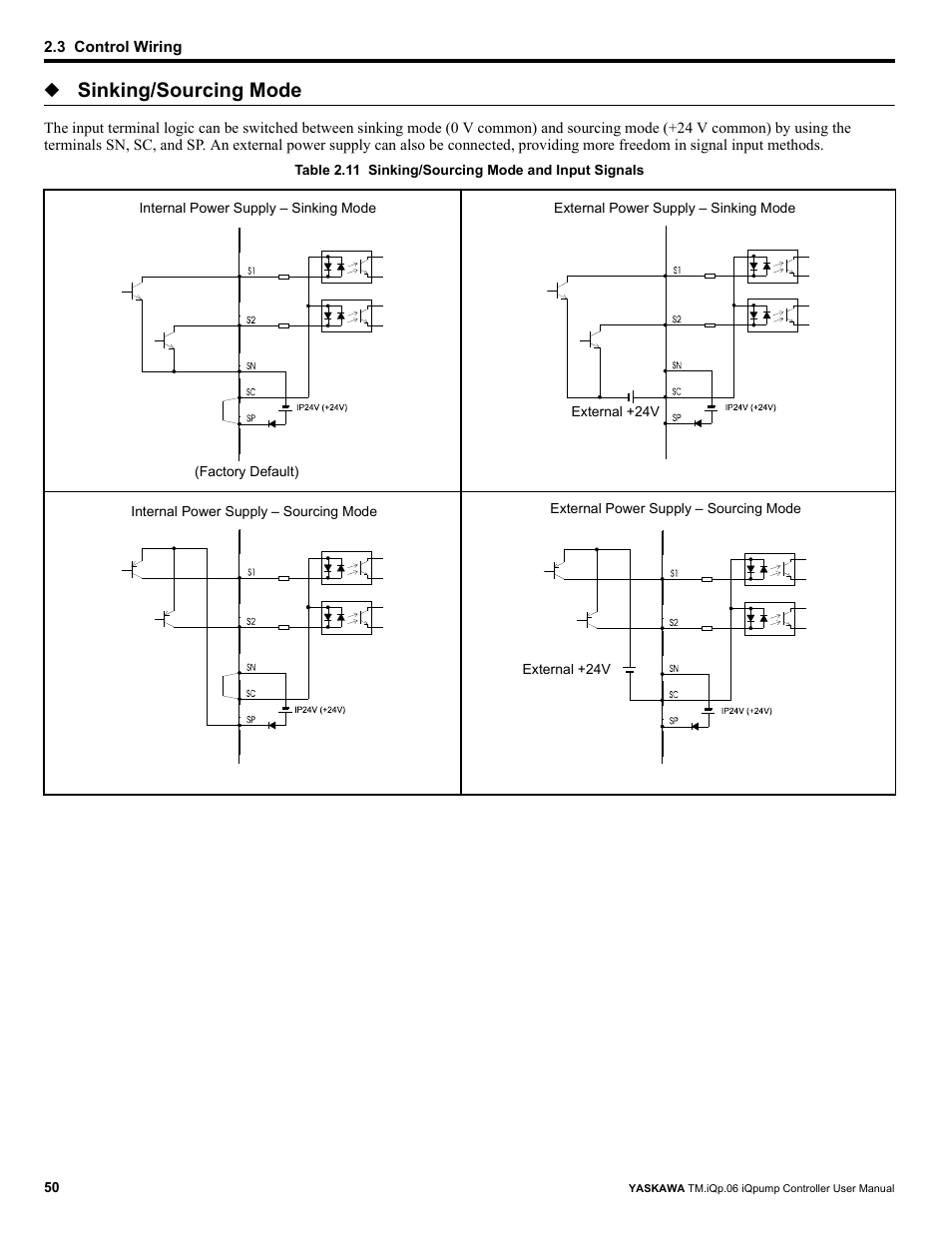 Sinking/sourcing mode | Yaskawa iQpump Controller User Manual User Manual | Page 50 / 266