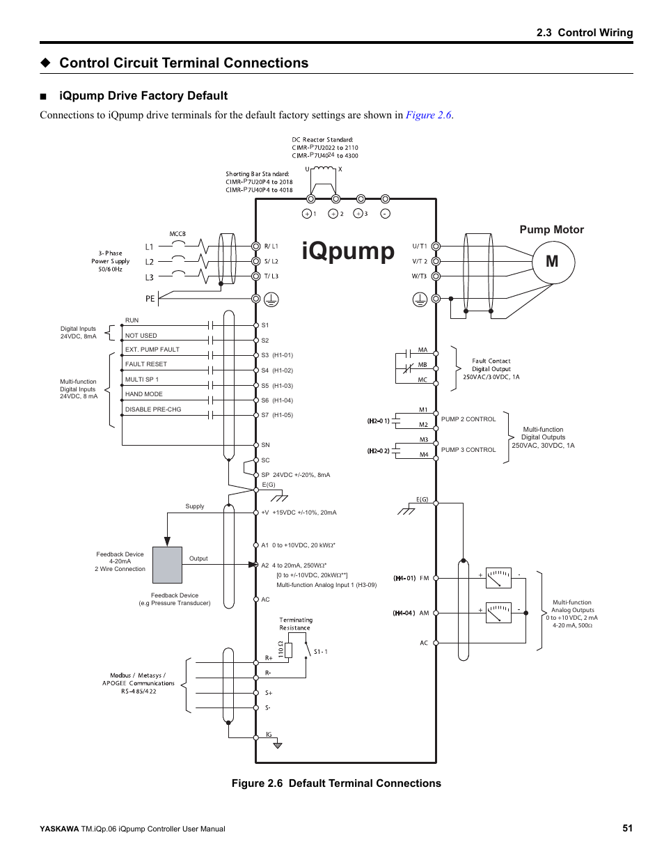 Iqpump, Control circuit terminal connections, Iqpump drive factory default | 3 control wiring, Pump motor | Yaskawa iQpump Controller User Manual User Manual | Page 51 / 266