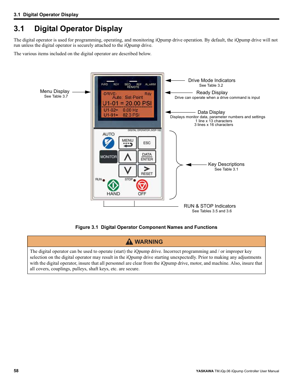 1 digital operator display, Digital operator display | Yaskawa iQpump Controller User Manual User Manual | Page 58 / 266
