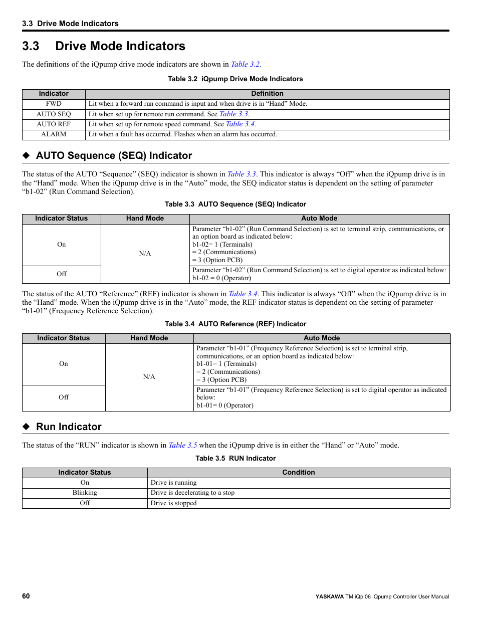 3 drive mode indicators, Drive mode indicators, Auto sequence (seq) indicator | Run indicator | Yaskawa iQpump Controller User Manual User Manual | Page 60 / 266