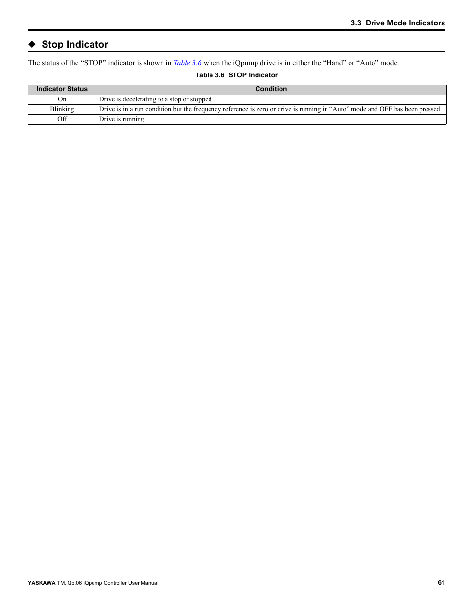 Stop indicator | Yaskawa iQpump Controller User Manual User Manual | Page 61 / 266