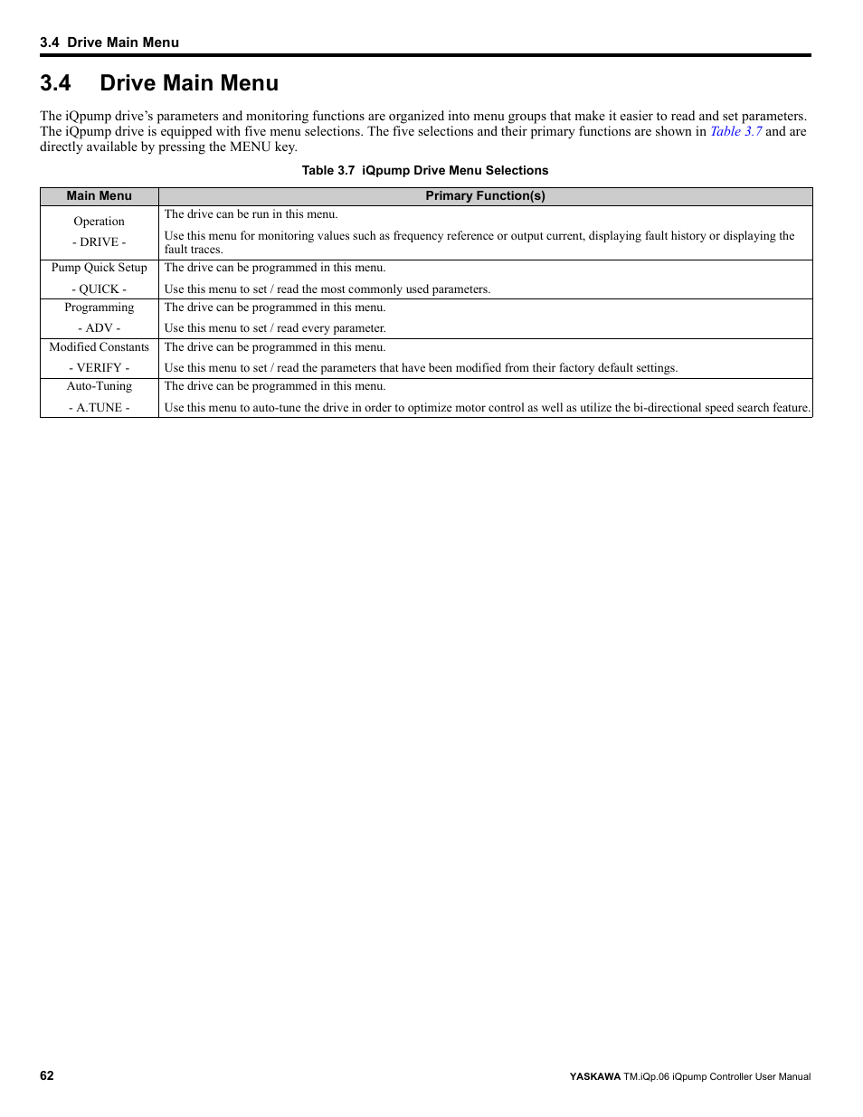 4 drive main menu, Drive main menu | Yaskawa iQpump Controller User Manual User Manual | Page 62 / 266