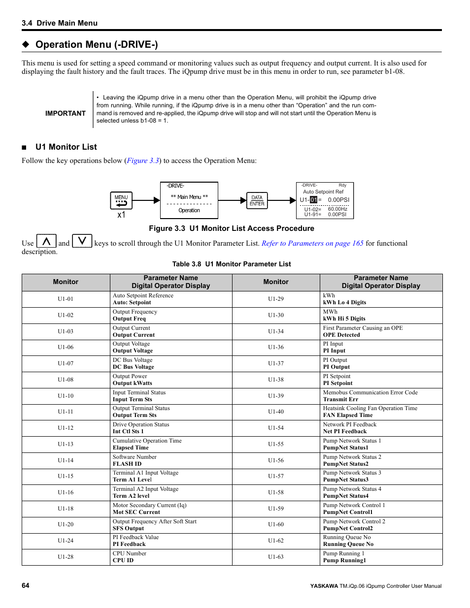 Operation menu (-drive-), U1 monitor list | Yaskawa iQpump Controller User Manual User Manual | Page 64 / 266