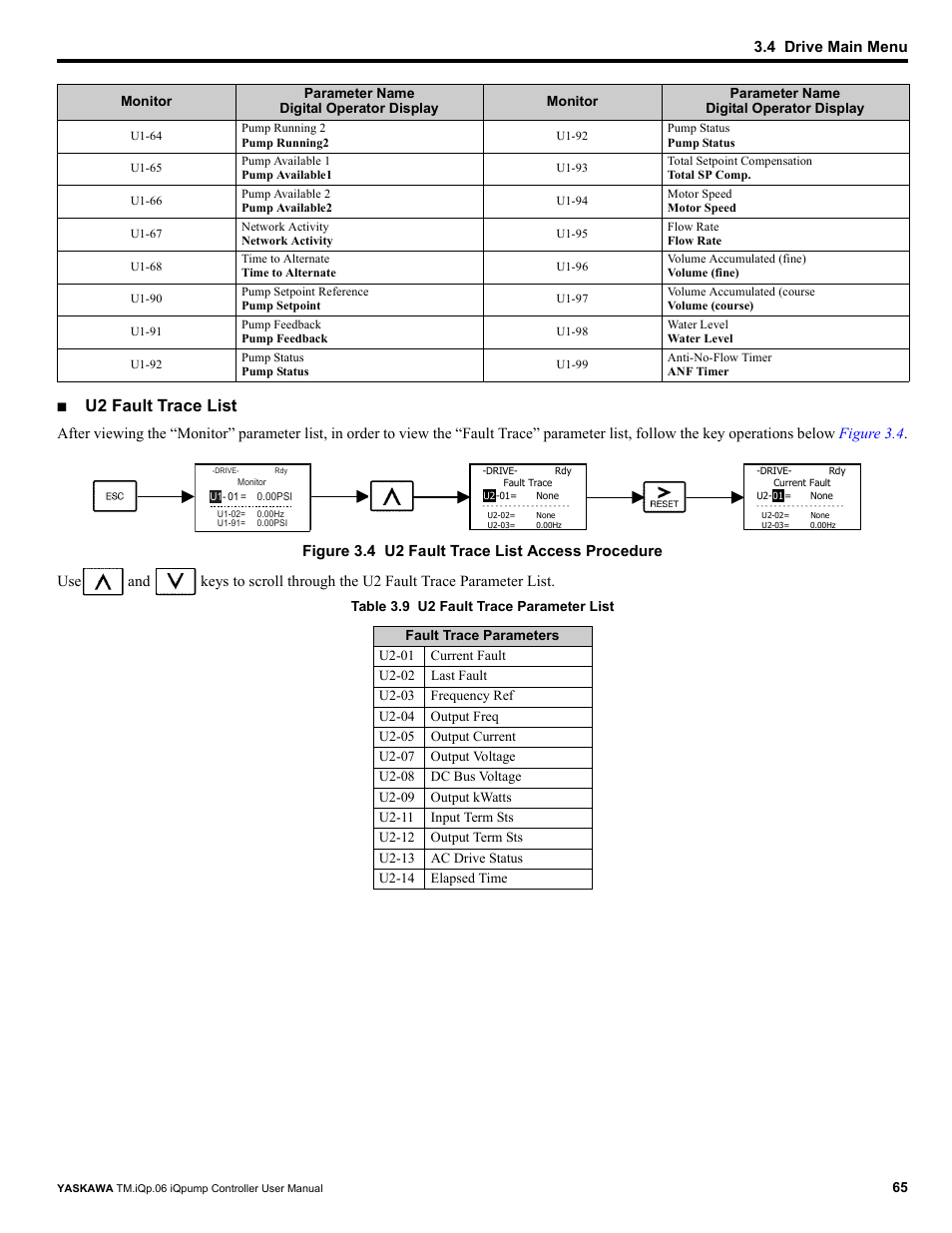 U2 fault trace list | Yaskawa iQpump Controller User Manual User Manual | Page 65 / 266