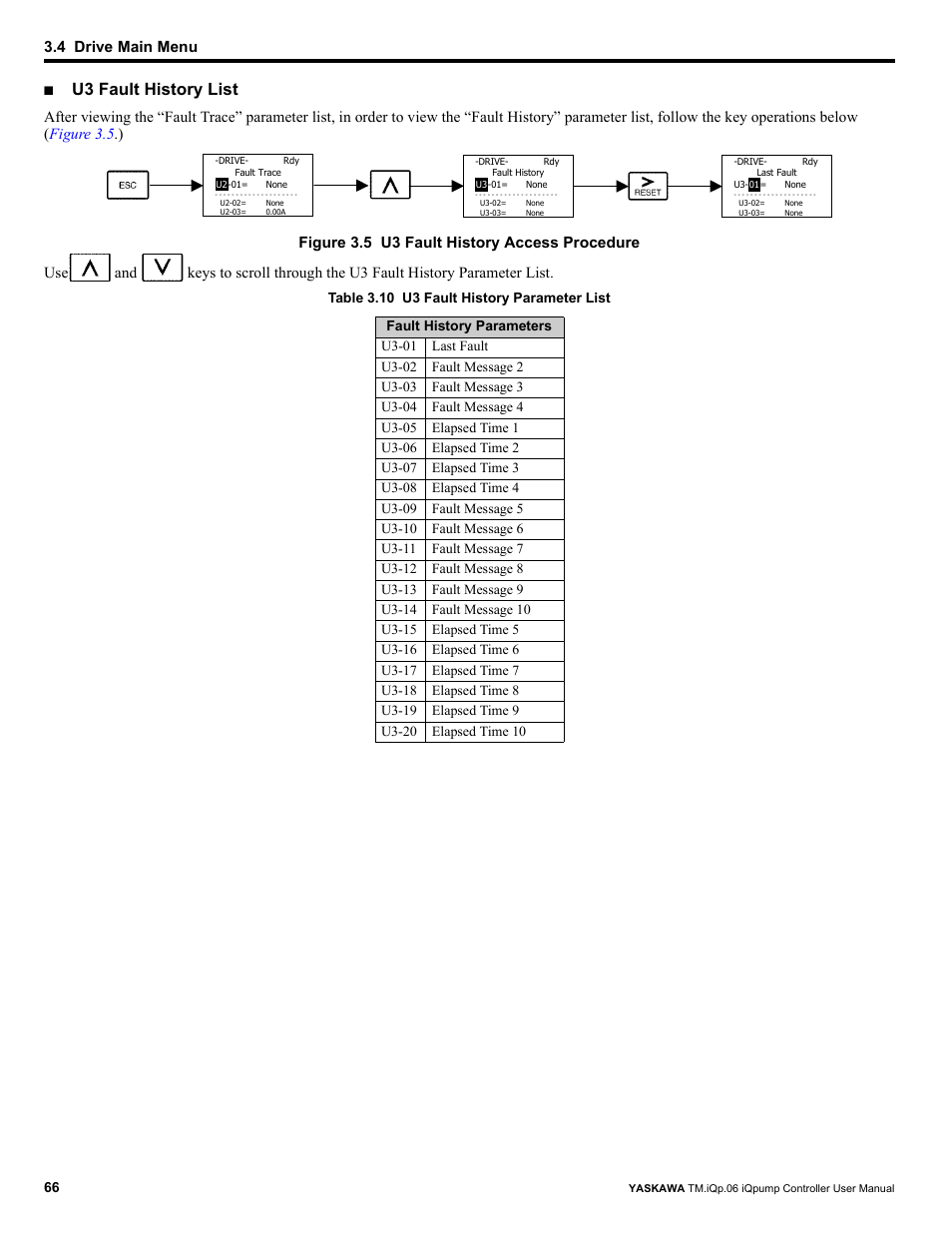 U3 fault history list, 4 drive main menu | Yaskawa iQpump Controller User Manual User Manual | Page 66 / 266