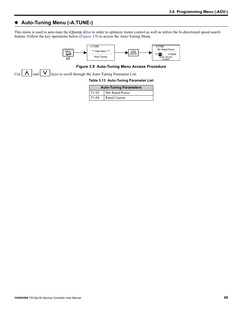 Auto-tuning menu (-a.tune-) | Yaskawa iQpump Controller User Manual User Manual | Page 69 / 266