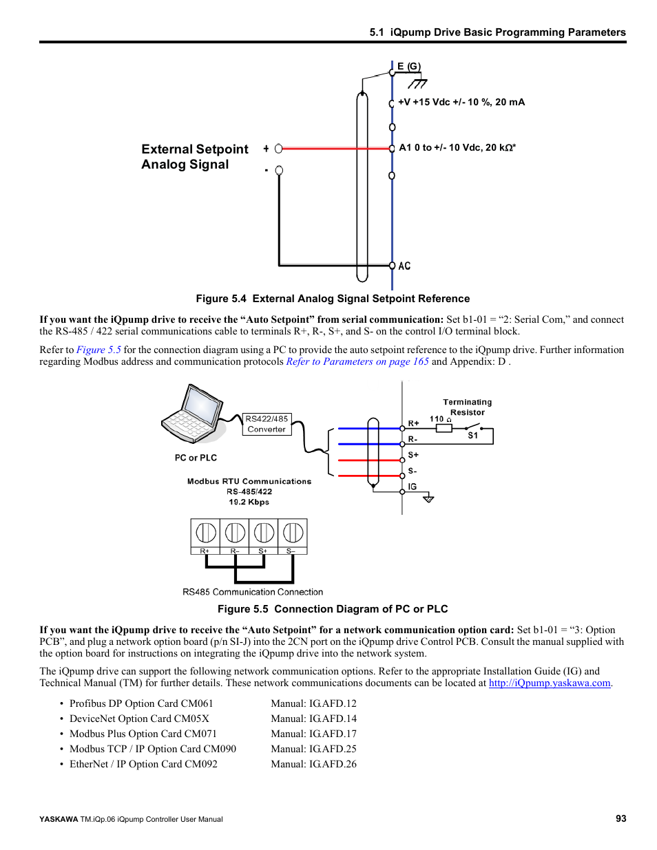 Figure 5.4, External setpoint analog signal | Yaskawa iQpump Controller User Manual User Manual | Page 93 / 266