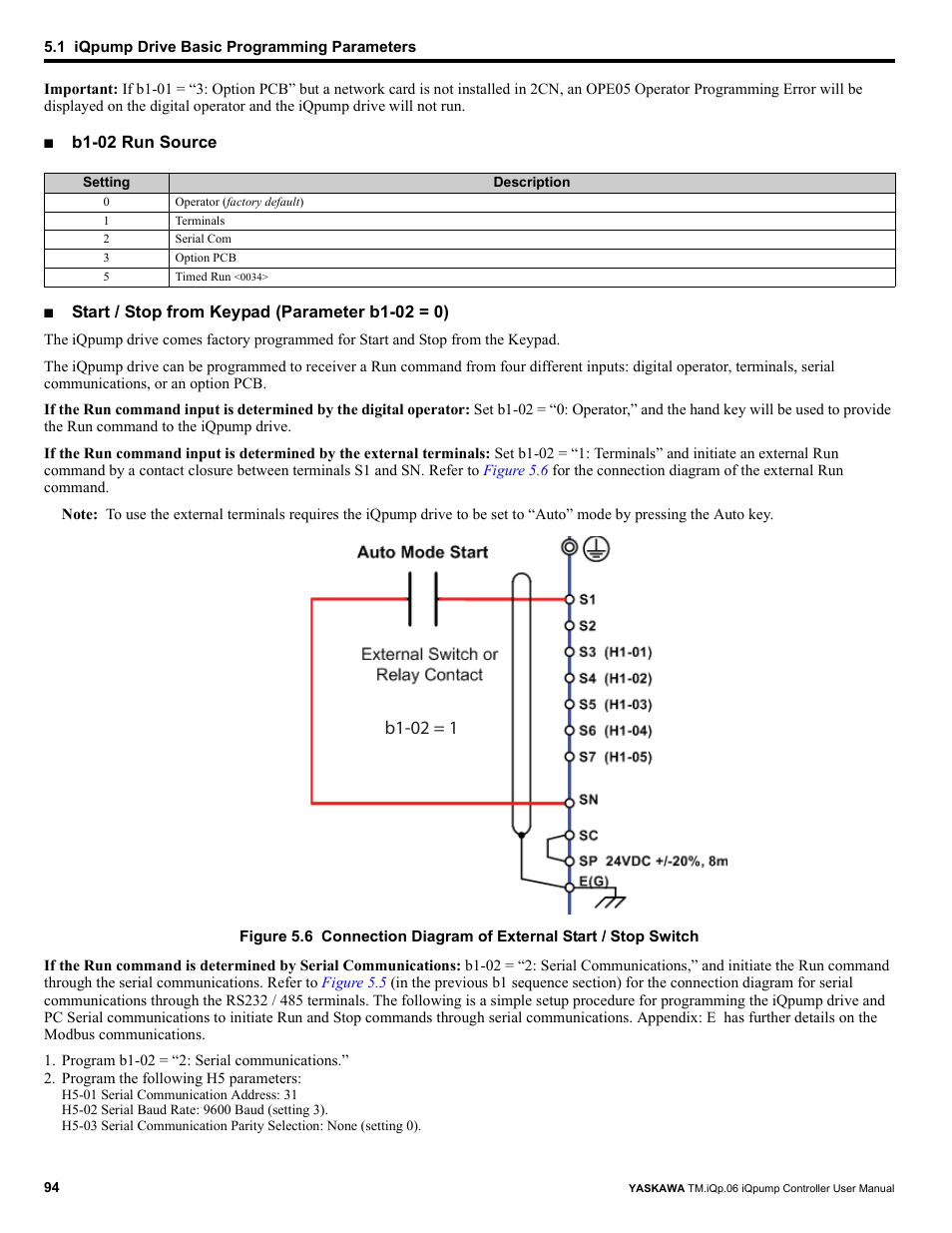 B1-02 = 1 | Yaskawa iQpump Controller User Manual User Manual | Page 94 / 266