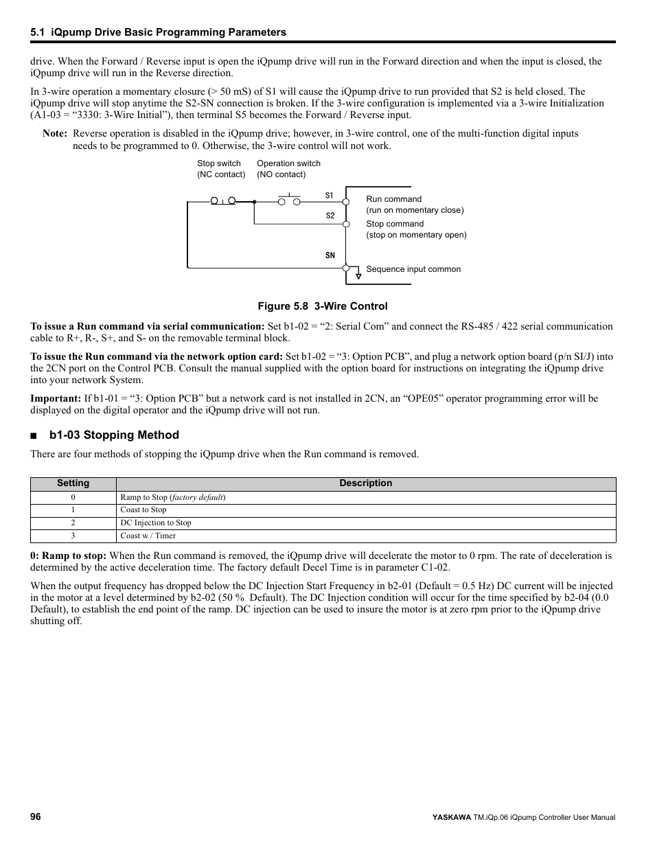 Yaskawa iQpump Controller User Manual User Manual | Page 96 / 266