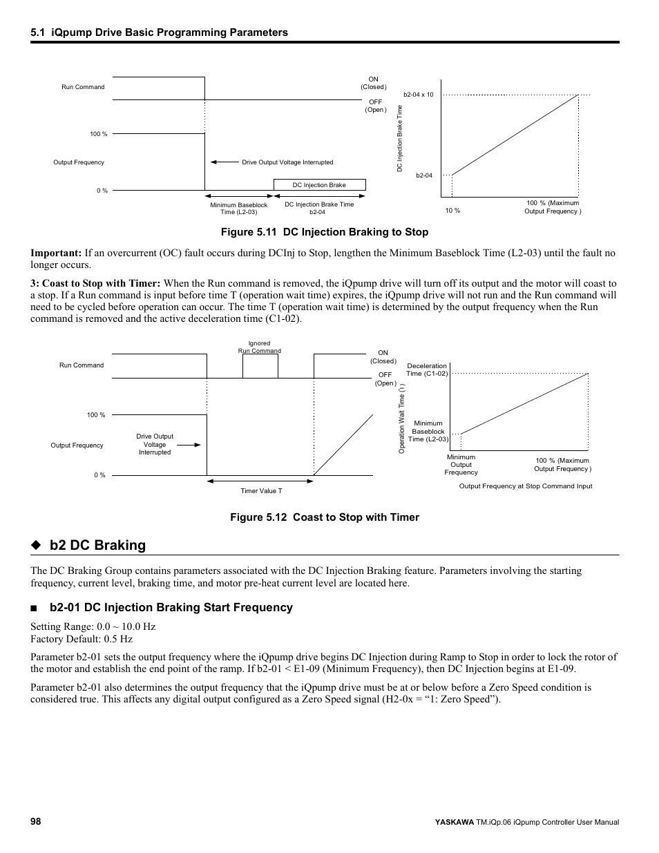 B2 dc braking, B2-01 dc injection braking start frequency, 1 iqpump drive basic programming parameters | Figure 5.12 coast to stop with timer | Yaskawa iQpump Controller User Manual User Manual | Page 98 / 266