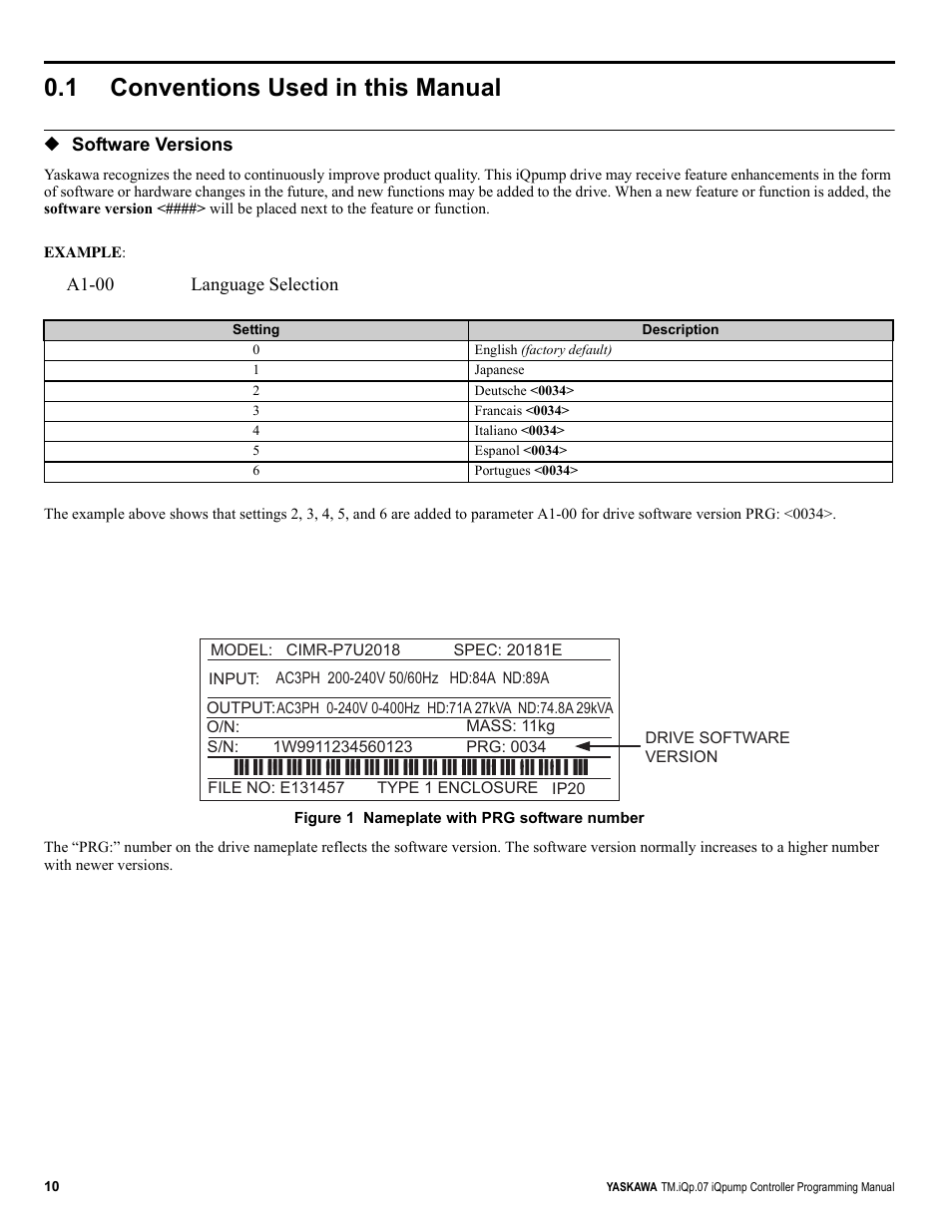 1 conventions used in this manual, Conventions used in this manual, Rogramming | Yaskawa iQpump Controller Programming Manual User Manual | Page 10 / 302