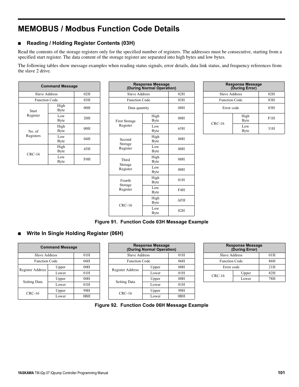 Memobus / modbus function code details, Reading / holding register contents (03h), Write in single holding register (06h) | Yaskawa iQpump Controller Programming Manual User Manual | Page 101 / 302