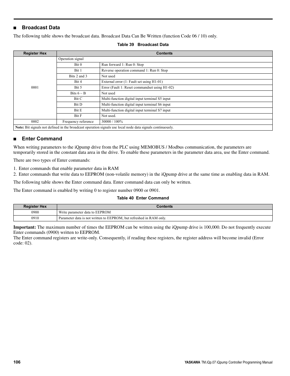 Broadcast data, Enter command | Yaskawa iQpump Controller Programming Manual User Manual | Page 106 / 302