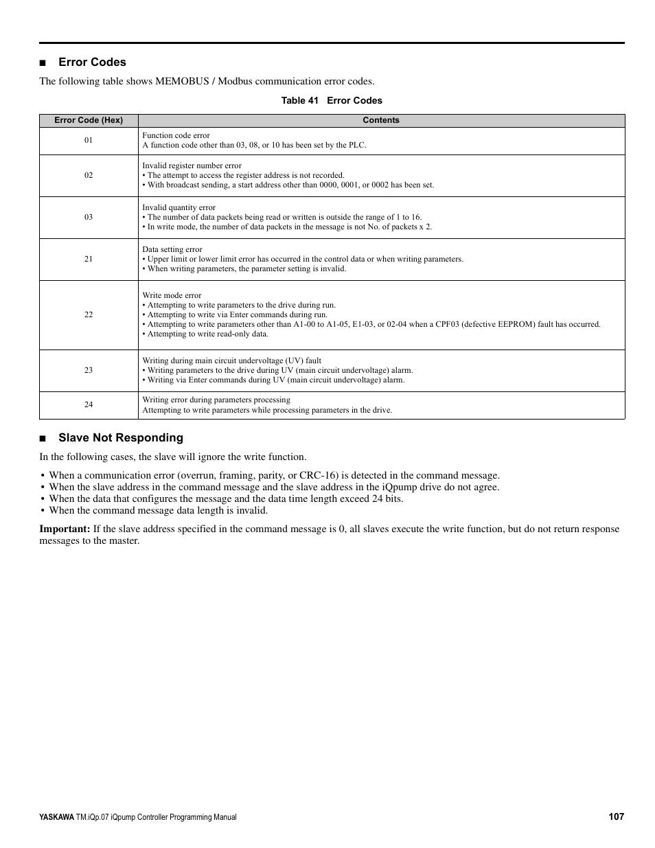 Error codes, Slave not responding | Yaskawa iQpump Controller Programming Manual User Manual | Page 107 / 302